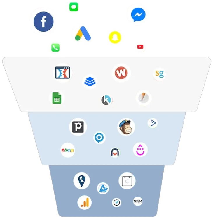 Marketing funnel stages