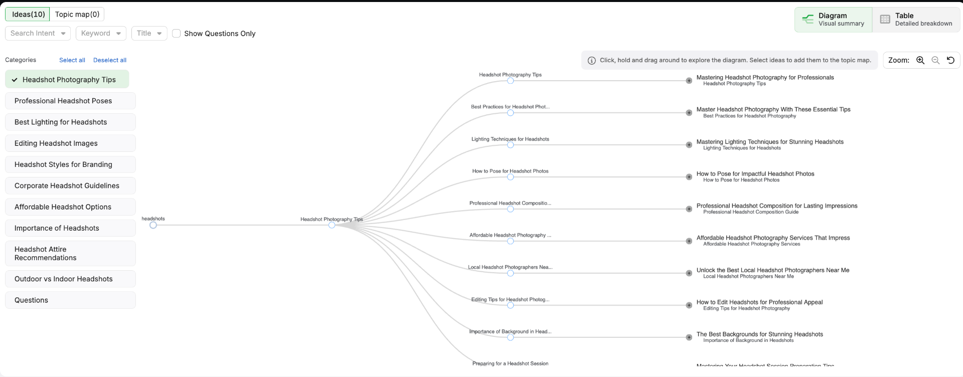 Topical map authority